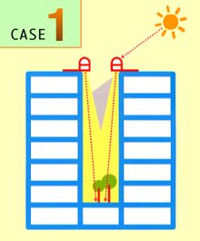 CASE-1