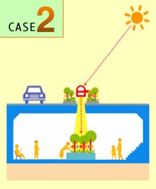 CASE-2