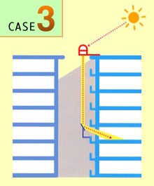 CASE-3