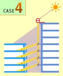 CASE-4
